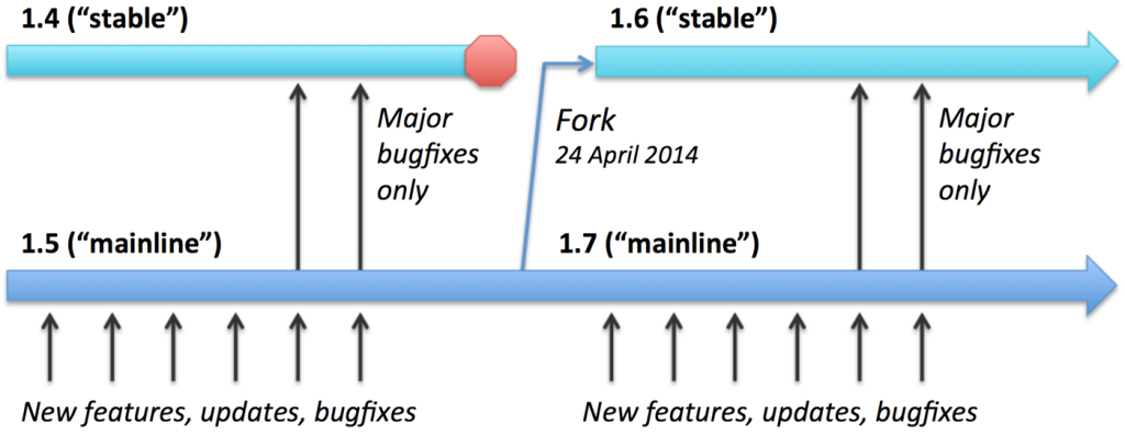 Its so clear, why did I miss it during installation?