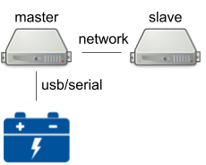 master slave ups setup